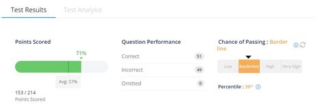 passed in 75 questions with BORDERLINE SCORES. . Uworld borderline chance of passing